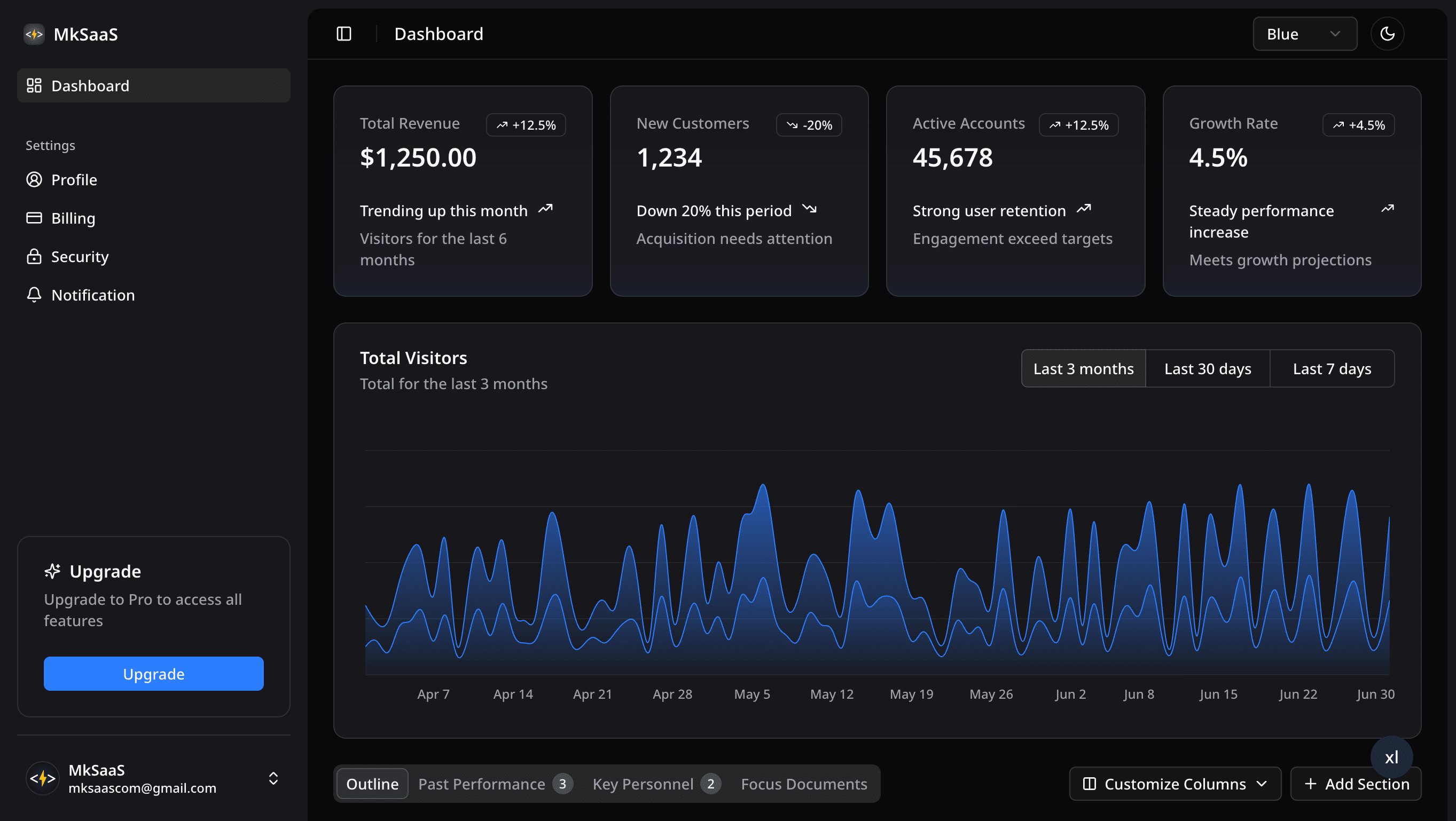 MkSaaS Dashboard