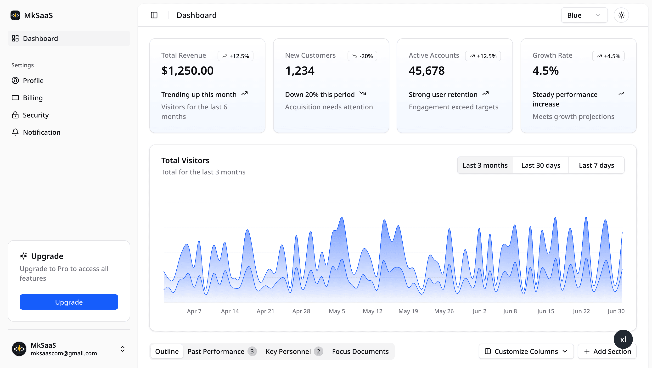 MkSaaS Dashboard